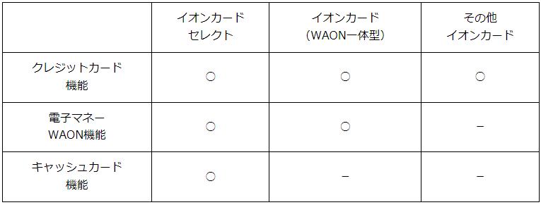 イオンカードセレクトの特徴的な機能