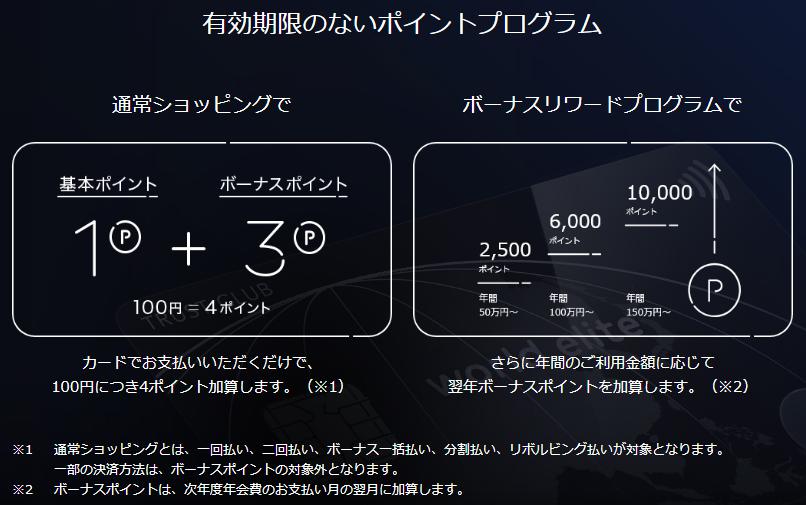 TRUST CLUB ワールドエリートカードのポイントプログラム解説