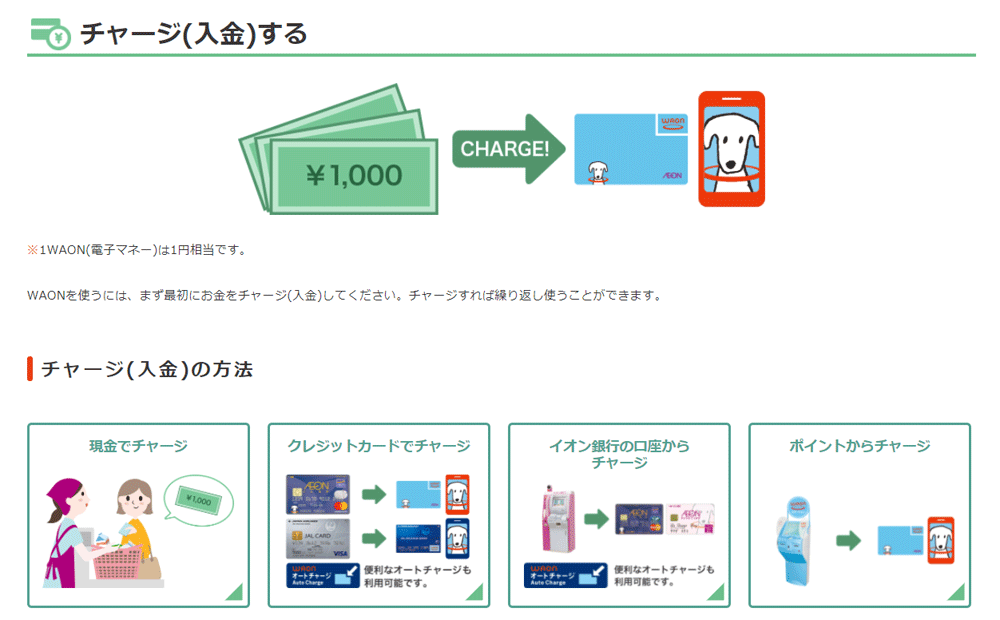 WAONのチャージ方法